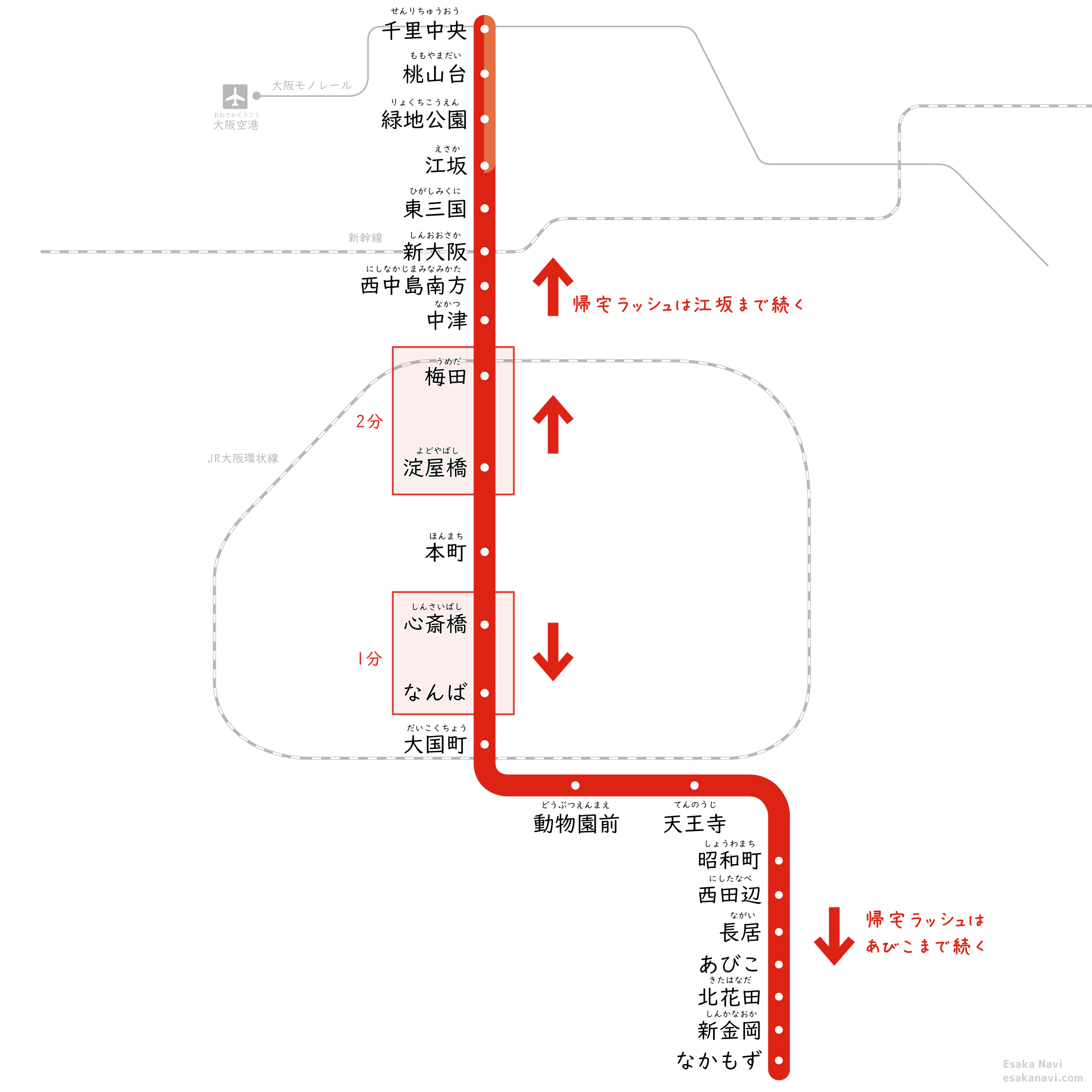 大阪メトロ御堂筋線の通勤ラッシュ 帰宅ラッシュで混雑する駅区間 混雑時間 混雑率 Esaka Navi